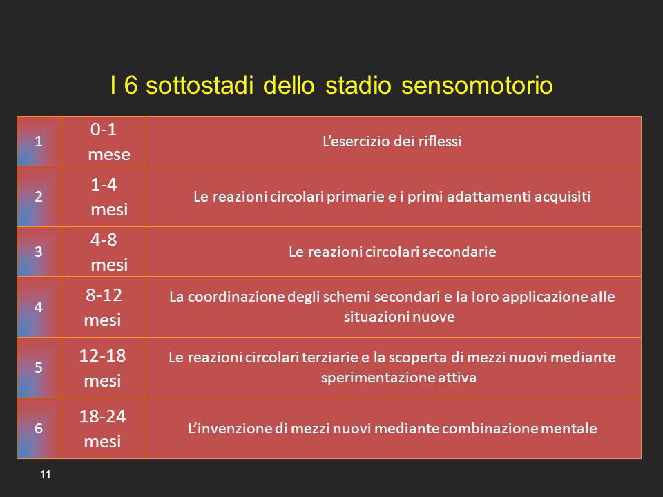 Una breve introduzione alla teoria di Piaget ppt scaricare